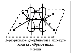 �������: