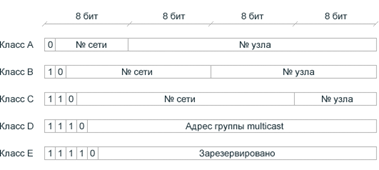 ��������: &scy;&tcy;&rcy;&ucy;&kcy;&tcy;&ucy;&rcy;&acy; IP-&acy;&dcy;&rcy;&iecy;&scy;&acy; &rcy;&acy;&zcy;&ncy;&ycy;&khcy; &kcy;&lcy;&acy;&scy;&scy;&ocy;&vcy;