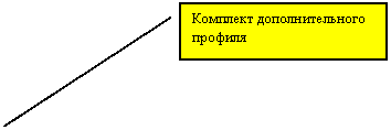 Выноска 2: Комплект дополнительного профиля