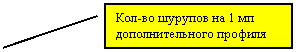 Выноска 2: Кол-во шурупов на 1 мп дополнительного профиля