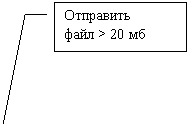 ������� 3: ��������� 

���� > 20 ��


