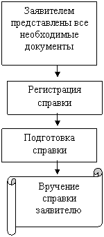 ����-�����: �������: ����������� �������