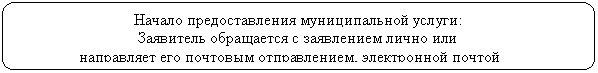 ����������� �������������: ������ �������������� ������������� ������:

��������� ���������� � ���������� ����� ���

 ���������� ��� �������� ������������, ����������� ������


