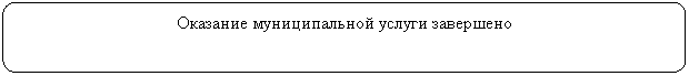 ����������� �������������: �������� ������������� ������ ���������