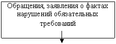 �������: ���������, ��������� � ������ ��������� ������������ ����������