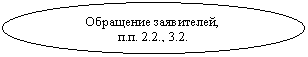 Овал: Обращение заявителей,
п.п. 2.2., 3.2.