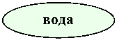 Овал: вода