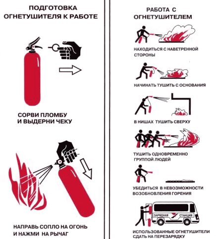 Описание: http://*****/tehnika_bezopasnosti/1_2.gif