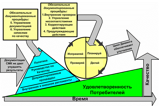 Рис. 3. Системное содержание концепции СМК. *****