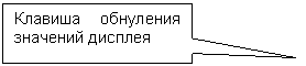 ������������� �������: ������� ��������� �������� �������