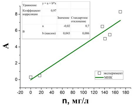 Описание: Graph1
