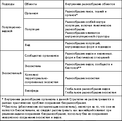 Объекты Стратегии и их внутреннее разнообразие
