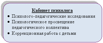 ����������� �������������: ������� ���������

� ���������-�������������� ������������

� ��������������� ����������� ��������������� ����������

� ������������� ������ � ������

