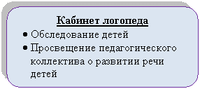 ����������� �������������: ������� <a title=