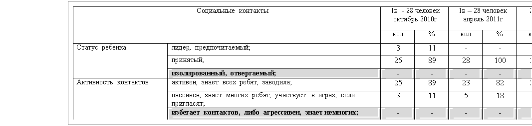 �������: ���������� ��������

 1� - 28 �������

<a title=