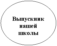 ����: ��������� ����� �����

