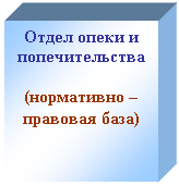 Подпись: Отдел опеки и попечительства
(нормативно – правовая база)