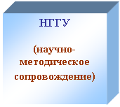 Подпись: НГГУ
(научно-методическое сопровождение)