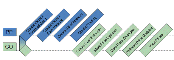 CO process_en
