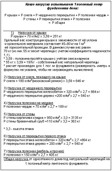 Подпись: