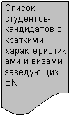 Блок-схема: документ: Список сту-дентов-кандидатов с краткими ха-рактеристика-ми и визами заведующих ВК