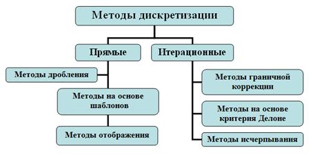 MethodsDiag.bmp