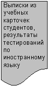 Блок-схема: документ: Выписки из учебных кар-точек студен-тов, результа-ты тестирова-ний по ино-странному языку