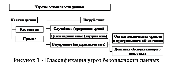 �������:
