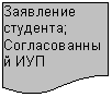 Блок-схема: документ: Заявление студента;
Согласованный ИУП