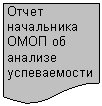 Блок-схема: документ: Отчет началь-ника ОМОП об анализе успеваемости