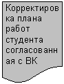 Блок-схема: документ: Корректи-ровка плана работ сту-дента согла-сованная с ВК