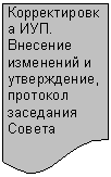Блок-схема: документ: Корректиров-ка ИУП. Вне-сение измене-ний и утвер-ждение, про-токол заседа-ния Совета института.