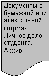 Блок-схема: документ: Документы в бумажной или электронной формах.
Личное дело студента.
Архив