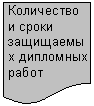 Блок-схема: документ: Количество и сроки за-щищаемых дипломных работ