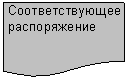 Блок-схема: документ: Соответствующее распоряжение