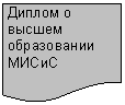 Блок-схема: документ: Диплом о выс-шем образова-нии МИСиС