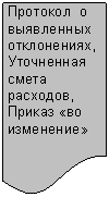Блок-схема: документ: Протокол о выявленных
отклонениях,
Уточненная смета расхо-дов, Приказ «во измене-ние»
