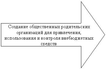 ������� ������: �������� ������������ ������������ ����������� ��� �����������, ������������� � �������� <a title=