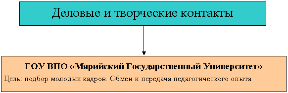 �������: