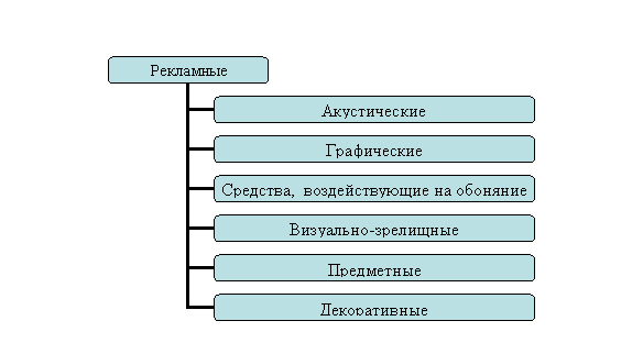Организационная диаграмма