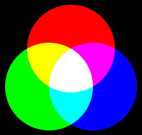 http://upload.wikimedia.org/wikipedia/commons/thumb/e/e0/Synthese%2B.svg/200px-Synthese%2B.svg.png