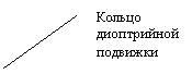 ������� 2 (��� �������): ������ ����������� ��������