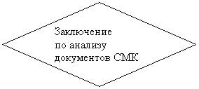 Блок-схема: