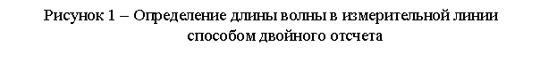 Подпись: