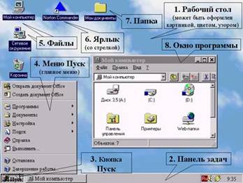 Рабочий стол Windows