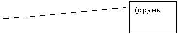 ������� 2: ������