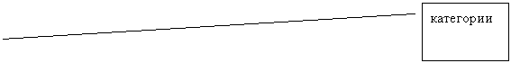 ������� 2: ���������