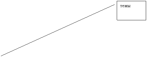 ������� 2: ����
