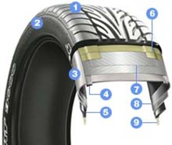 Dunlop SP Sport 9000 �������