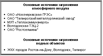 �������: